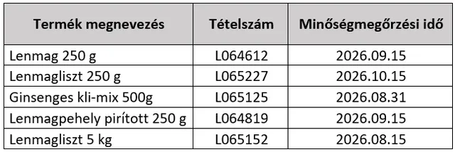 Lenmagból készült termékek